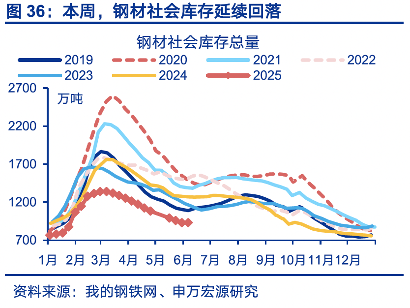 4480yy在线A片无码 国内高频｜美西出口航线运价涨幅扩大  第5张