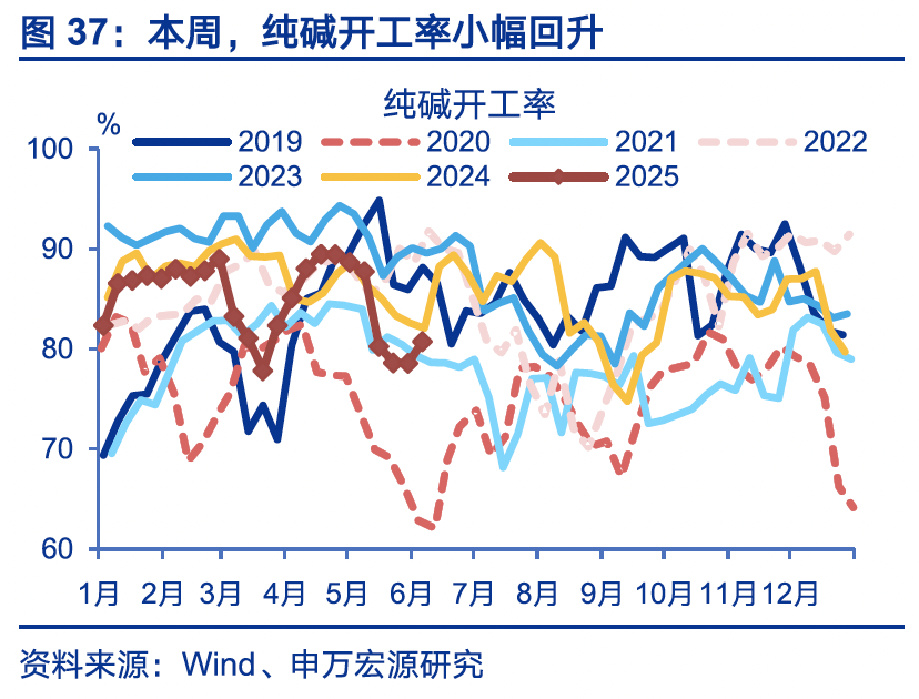 4480yy在线A片无码 国内高频｜美西出口航线运价涨幅扩大  第6张