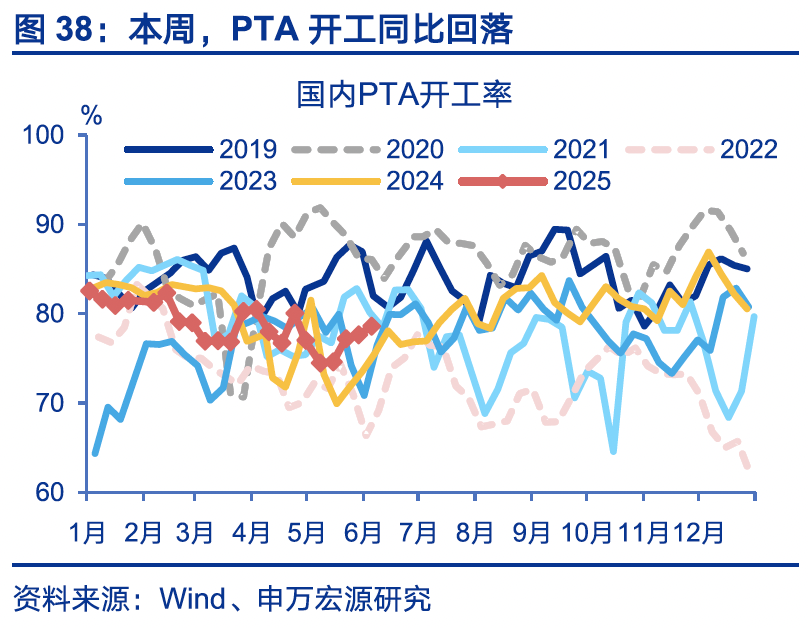 4480yy在线A片无码 国内高频｜美西出口航线运价涨幅扩大  第7张