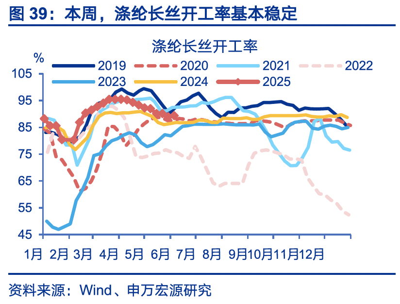 4480yy在线A片无码 国内高频｜美西出口航线运价涨幅扩大  第8张
