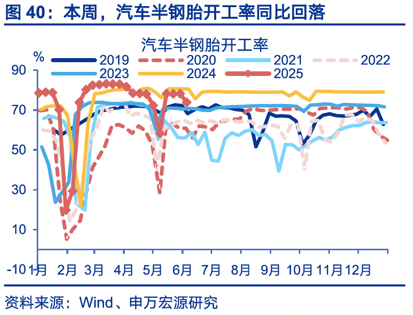 4480yy在线A片无码 国内高频｜美西出口航线运价涨幅扩大  第9张