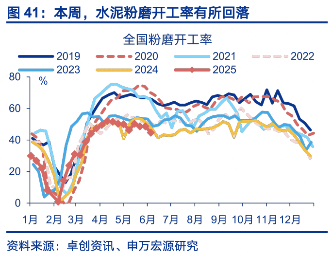 4480yy在线A片无码 国内高频｜美西出口航线运价涨幅扩大  第10张