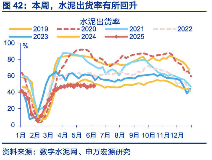 4480yy在线A片无码 国内高频｜美西出口航线运价涨幅扩大  第11张