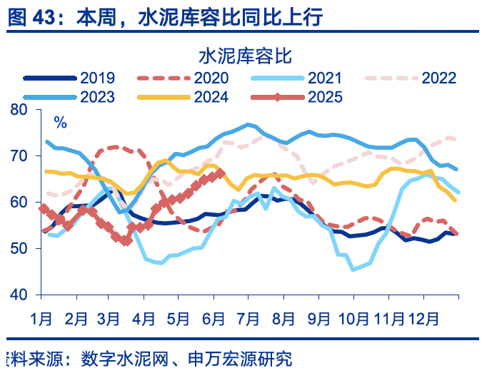 4480yy在线A片无码 国内高频｜美西出口航线运价涨幅扩大  第12张