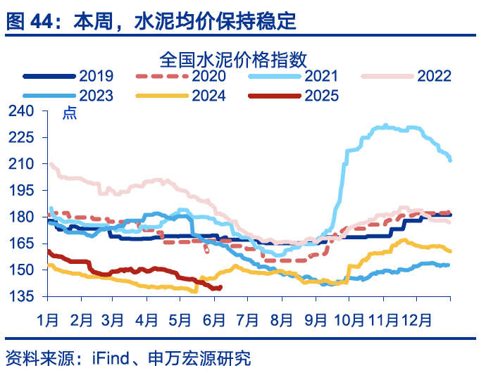 4480yy在线A片无码 国内高频｜美西出口航线运价涨幅扩大  第13张