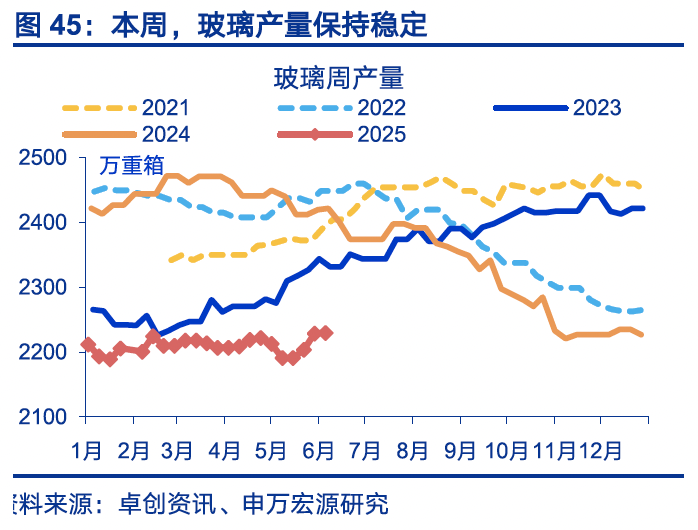 4480yy在线A片无码 国内高频｜美西出口航线运价涨幅扩大  第14张