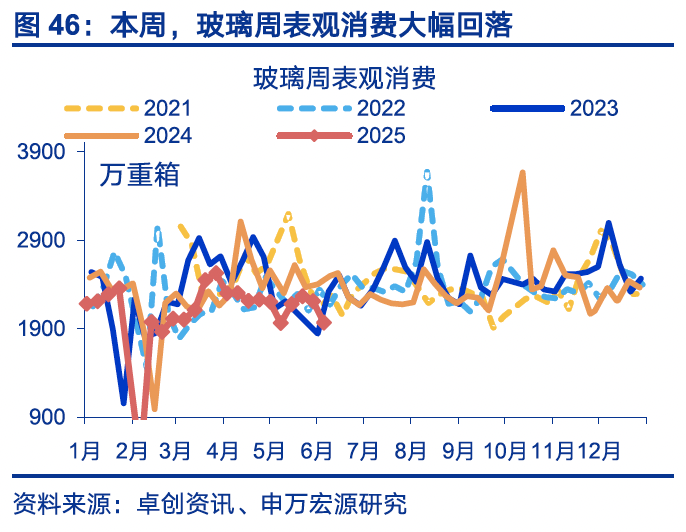 4480yy在线A片无码 国内高频｜美西出口航线运价涨幅扩大  第15张