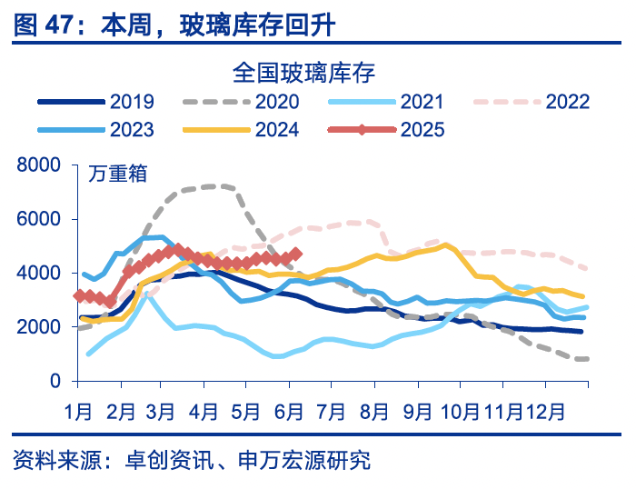 4480yy在线A片无码 国内高频｜美西出口航线运价涨幅扩大  第16张