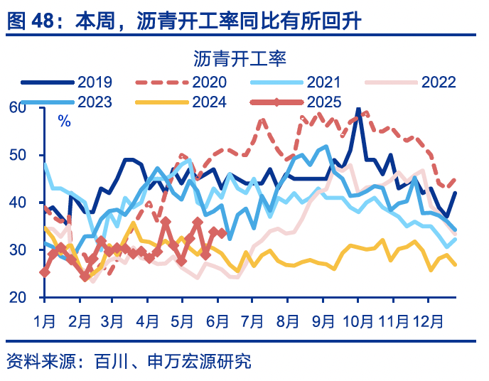 4480yy在线A片无码 国内高频｜美西出口航线运价涨幅扩大  第17张