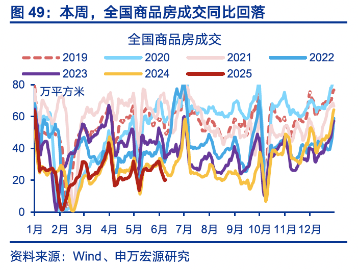 4480yy在线A片无码 国内高频｜美西出口航线运价涨幅扩大  第18张