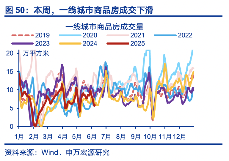 4480yy在线A片无码 国内高频｜美西出口航线运价涨幅扩大  第19张