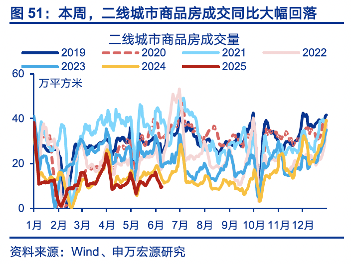 4480yy在线A片无码 国内高频｜美西出口航线运价涨幅扩大  第20张