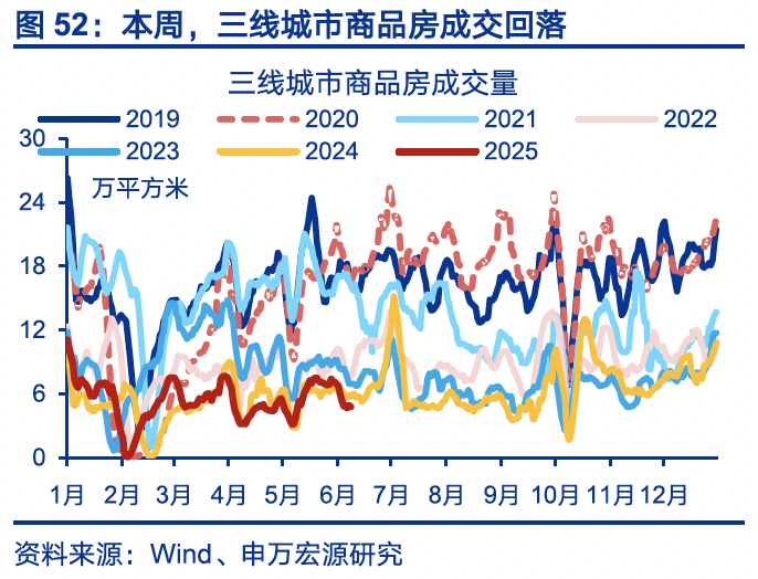 4480yy在线A片无码 国内高频｜美西出口航线运价涨幅扩大  第21张