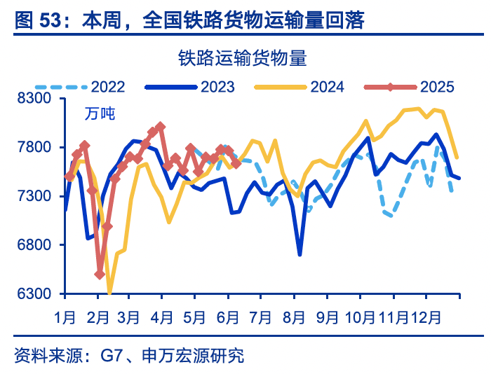 4480yy在线A片无码 国内高频｜美西出口航线运价涨幅扩大  第22张