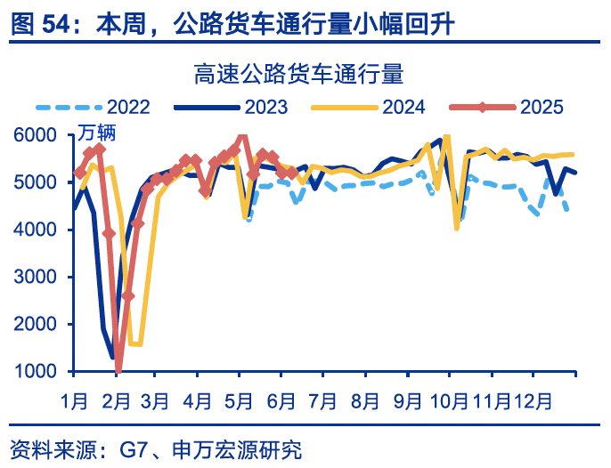 4480yy在线A片无码 国内高频｜美西出口航线运价涨幅扩大  第23张