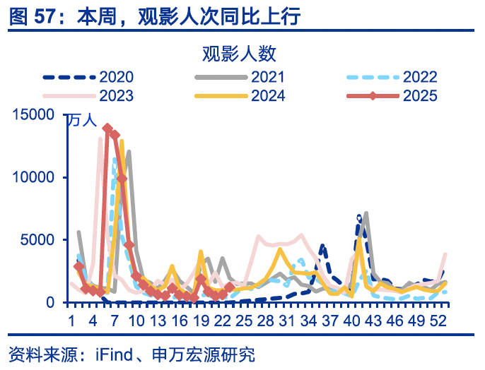 4480yy在线A片无码 国内高频｜美西出口航线运价涨幅扩大  第26张