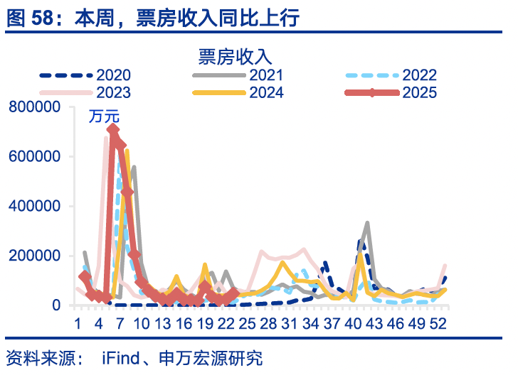 4480yy在线A片无码 国内高频｜美西出口航线运价涨幅扩大  第27张