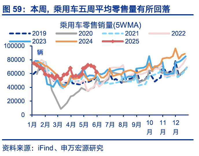 4480yy在线A片无码 国内高频｜美西出口航线运价涨幅扩大  第28张