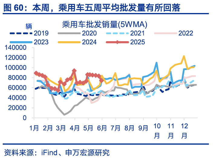 4480yy在线A片无码 国内高频｜美西出口航线运价涨幅扩大  第29张