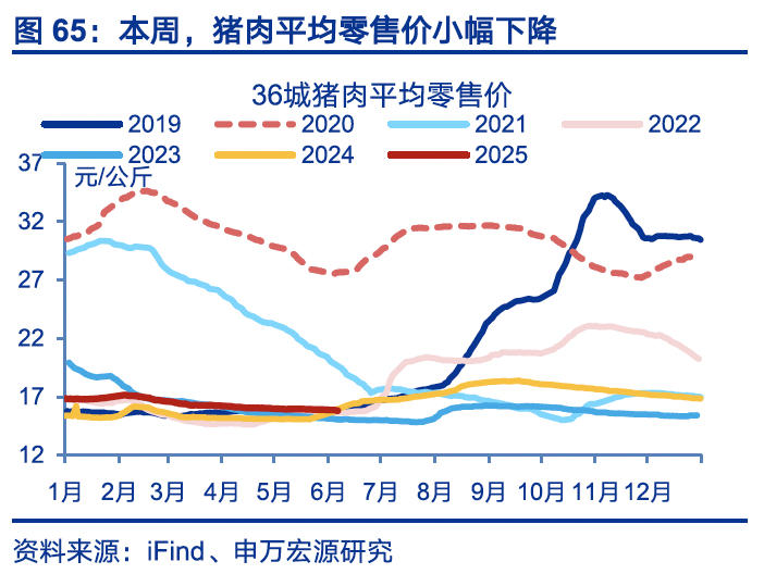 4480yy在线A片无码 国内高频｜美西出口航线运价涨幅扩大  第34张