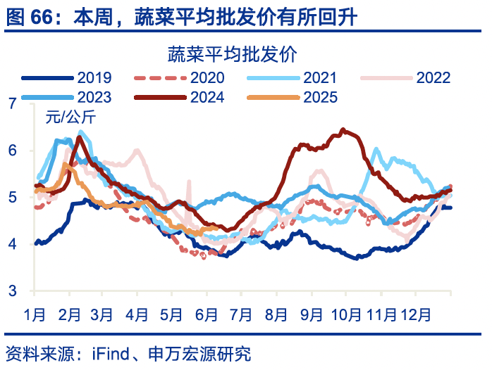 4480yy在线A片无码 国内高频｜美西出口航线运价涨幅扩大  第35张