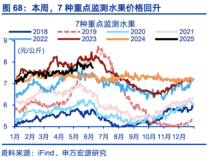 4480yy在线A片无码 国内高频｜美西出口航线运价涨幅扩大  第37张