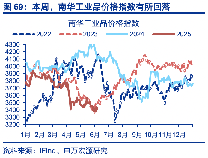 4480yy在线A片无码 国内高频｜美西出口航线运价涨幅扩大  第38张