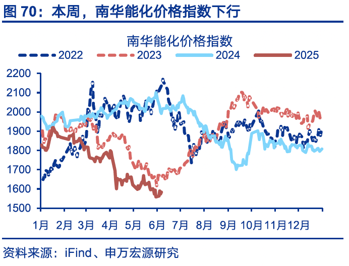 4480yy在线A片无码 国内高频｜美西出口航线运价涨幅扩大  第39张