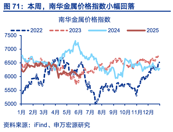 4480yy在线A片无码 国内高频｜美西出口航线运价涨幅扩大  第40张