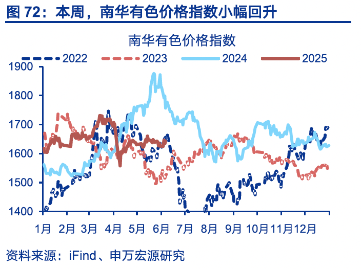 4480yy在线A片无码 国内高频｜美西出口航线运价涨幅扩大  第41张