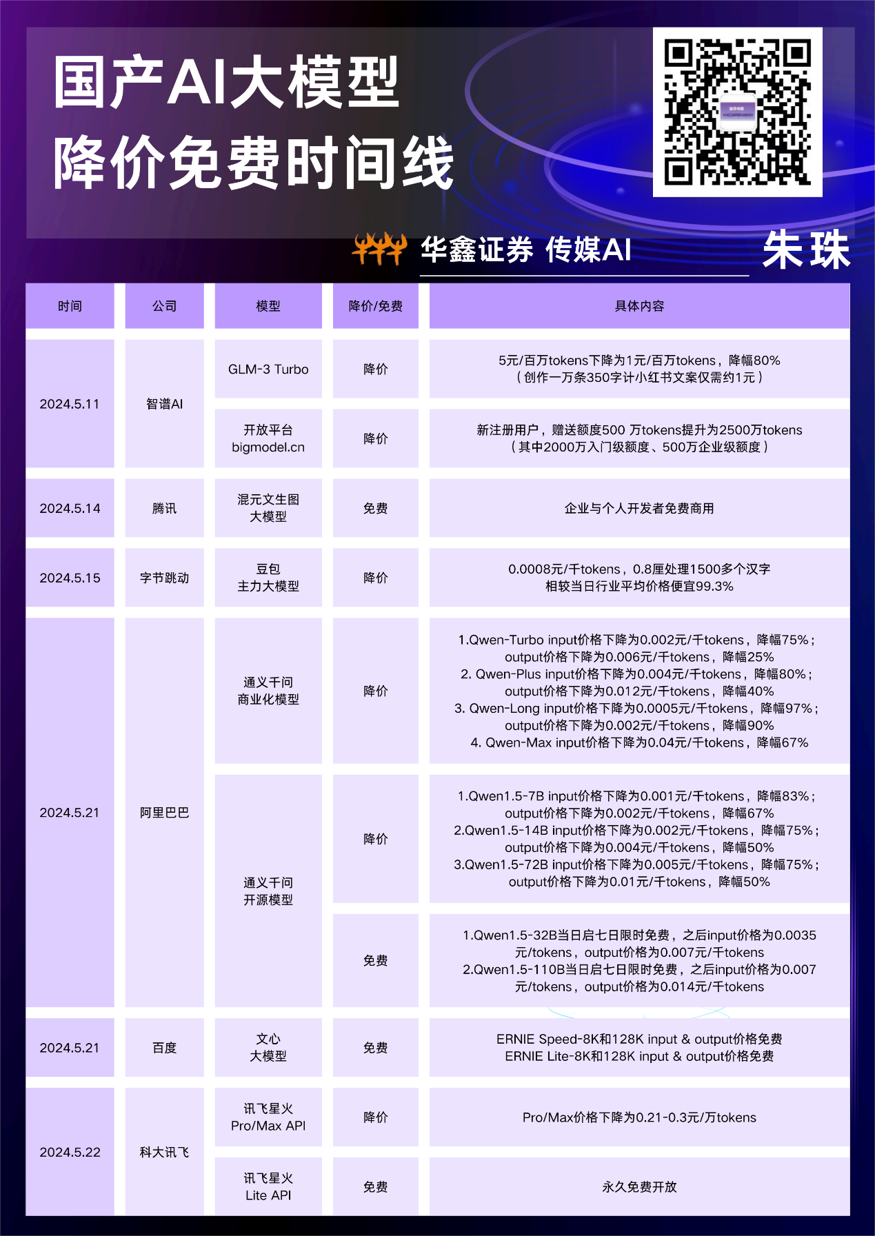 4500网约外围模特女神 从“价格战”到“价值战”：豆包力推Agent普惠  第2张