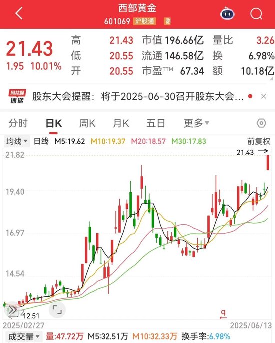 4480午夜理论免费无码 刚刚，集体大涨！机构预测业绩高增长名单出炉  第1张