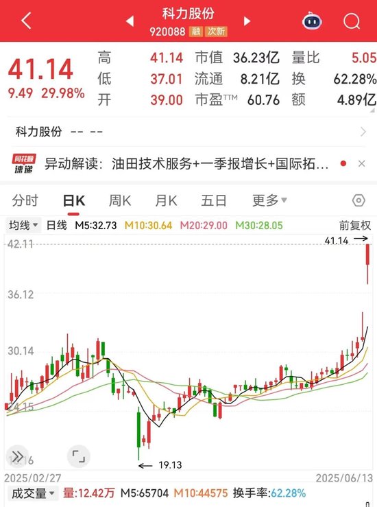 4480午夜理论免费无码 刚刚，集体大涨！机构预测业绩高增长名单出炉  第2张