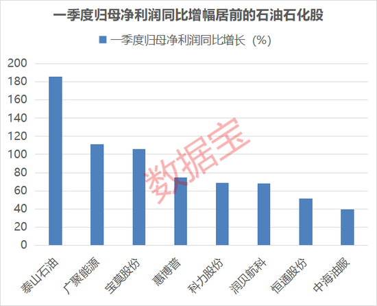 4480午夜理论免费无码 刚刚，集体大涨！机构预测业绩高增长名单出炉  第3张