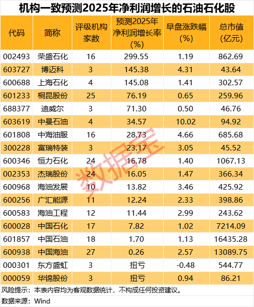 4480午夜理论免费无码 刚刚，集体大涨！机构预测业绩高增长名单出炉  第4张