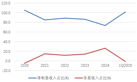 4500网约外围模特女神 时隔半年再定增！张家口银行频频补充资本背后，盈利能力亟待改善  第8张