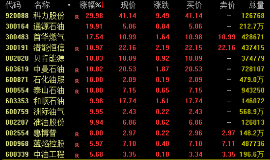 4480午夜理论免费无码 全球股市巨震！A股，放量！  第1张