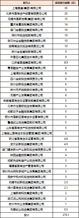 4500网约外围模特女神 深度透视：股权投资机构如何玩转“科技创新债” 江湖？  第1张