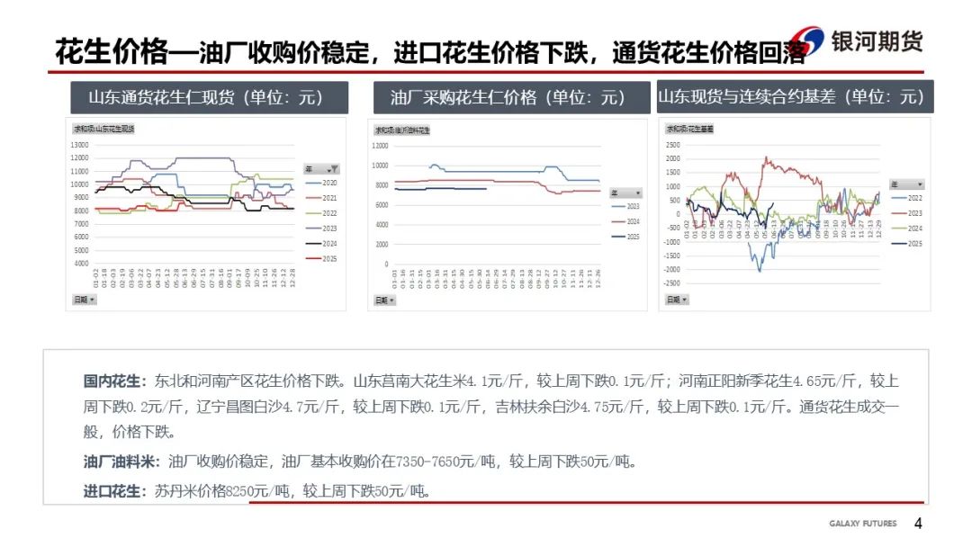 4500网约外围模特女神 【花生周报】需求偏弱 花生盘面震荡回落  第6张