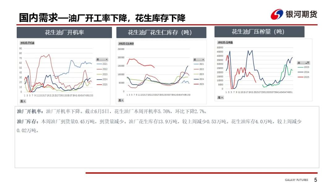 4500网约外围模特女神 【花生周报】需求偏弱 花生盘面震荡回落  第7张