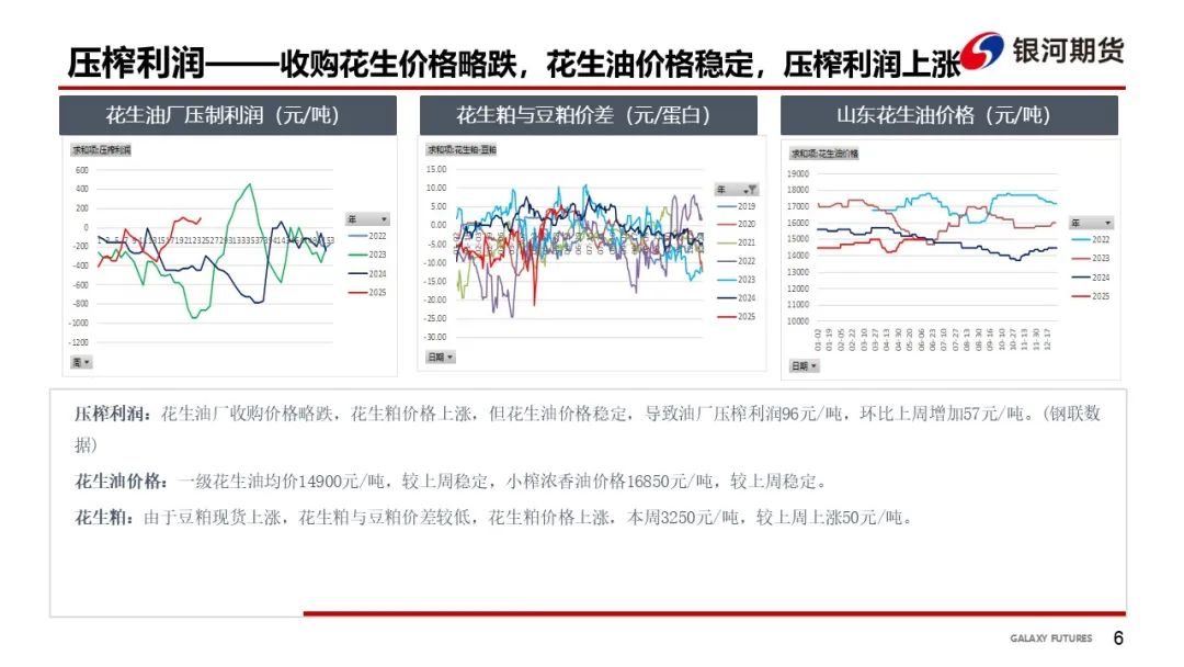 4500网约外围模特女神 【花生周报】需求偏弱 花生盘面震荡回落  第8张