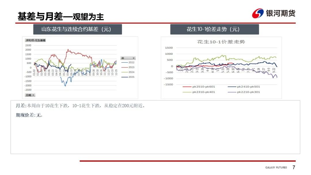 4500网约外围模特女神 【花生周报】需求偏弱 花生盘面震荡回落  第9张