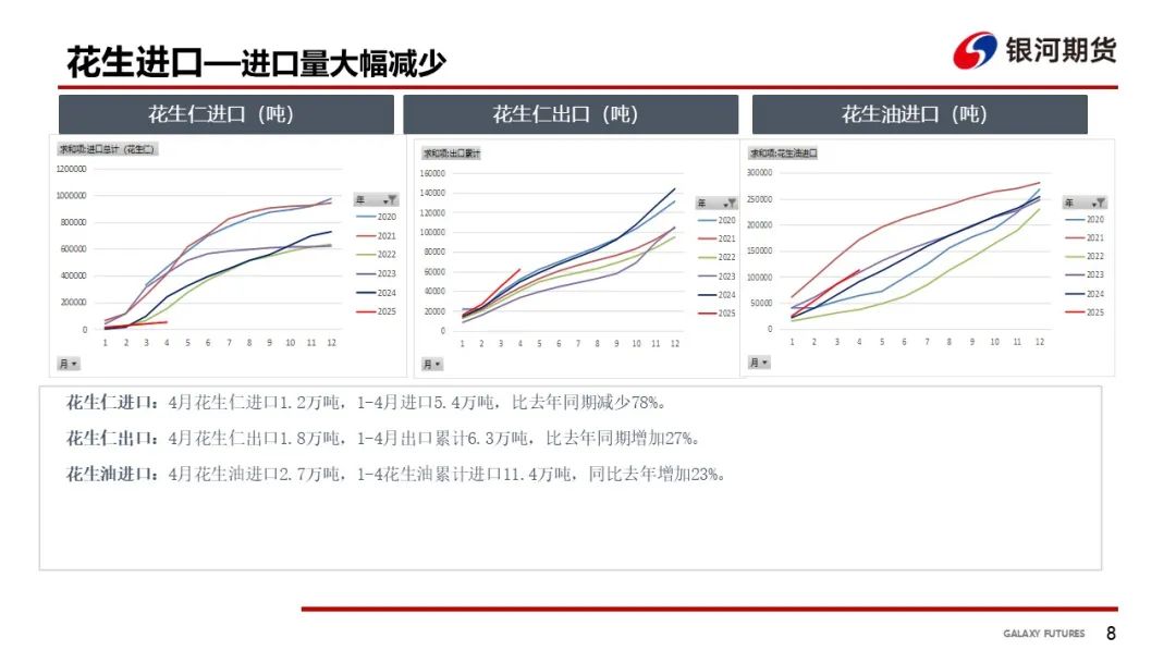 4500网约外围模特女神 【花生周报】需求偏弱 花生盘面震荡回落  第10张