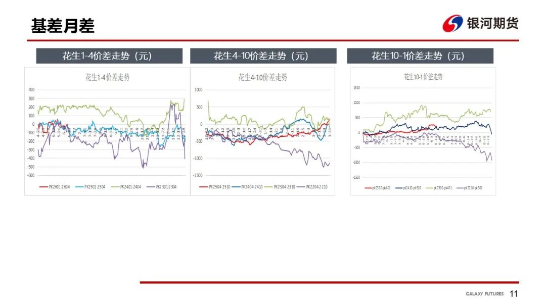 4500网约外围模特女神 【花生周报】需求偏弱 花生盘面震荡回落  第13张