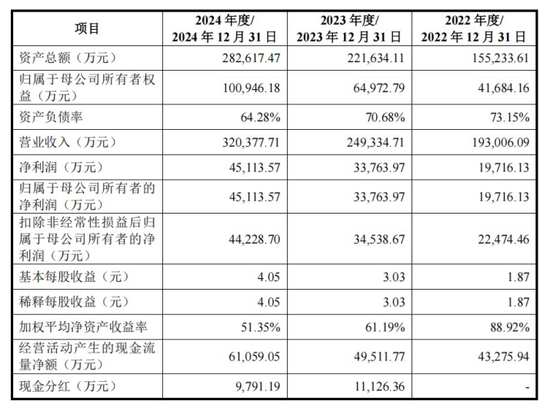 4480午夜理论免费无码 制冰机“单项冠军”，IPO获受理  第2张