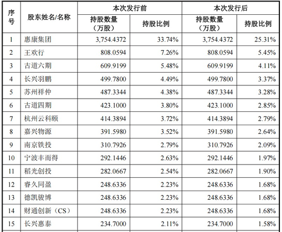 4480午夜理论免费无码 制冰机“单项冠军”，IPO获受理  第5张