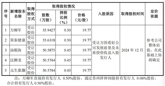4480午夜理论免费无码 制冰机“单项冠军”，IPO获受理  第6张