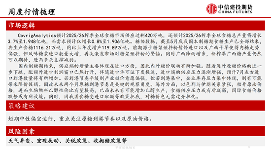 4480yy在线A片无码 【白糖周报】中东局势紧张推涨油价 关注巴西制糖比  第4张