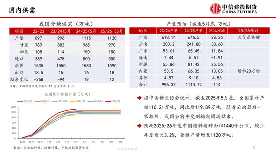 4480yy在线A片无码 【白糖周报】中东局势紧张推涨油价 关注巴西制糖比  第6张