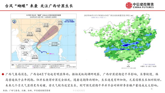 4480yy在线A片无码 【白糖周报】中东局势紧张推涨油价 关注巴西制糖比  第7张